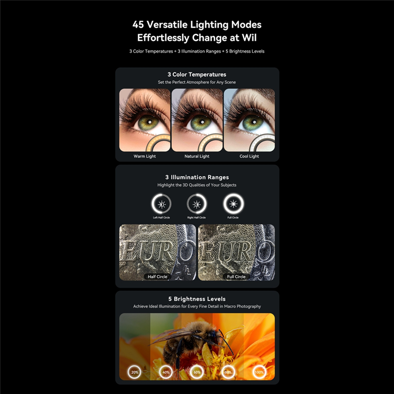 Zoom Lighting Kit - AA60-10-20X ズームマクロレンズ LED 補助光ユニバーサルクランプ HD カメラレンズキット