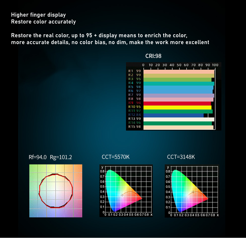 写真撮影照明キット RA96 RGBビデオ照明 RGB LE - Zoom Lighting Kit のレビューと価格